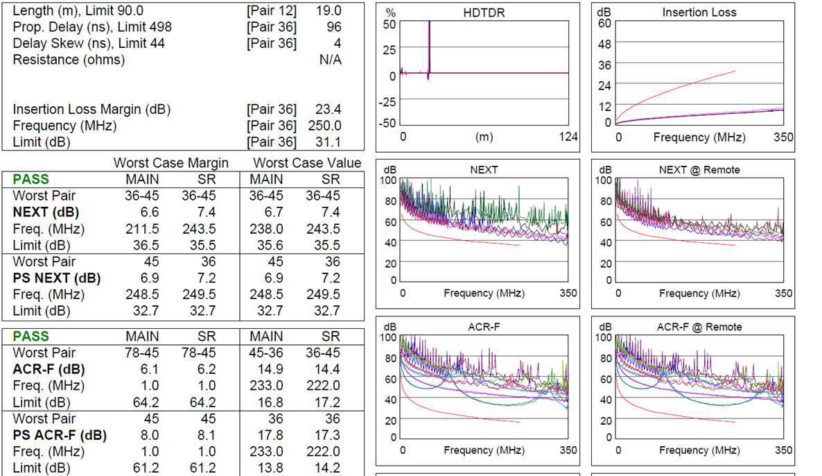 Data Cable Signal Tests