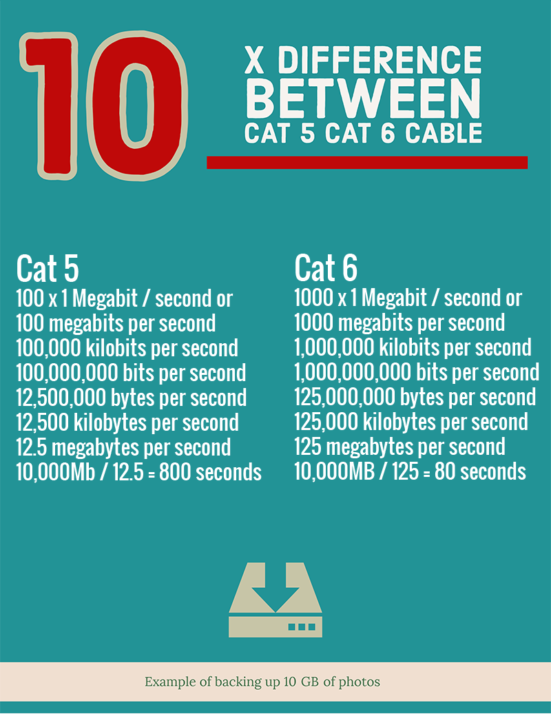 Data Cabling Cat5 vs Cat6
