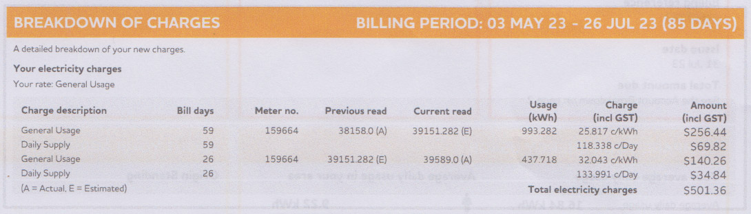 Electricity Charges Breakdown