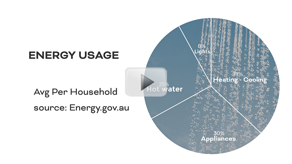 Electricity Usage Statistics Video