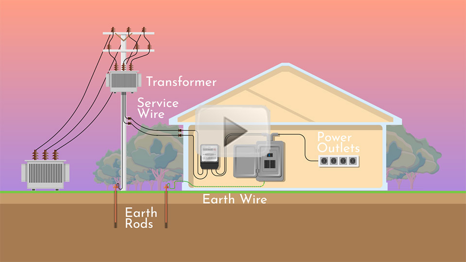 How does electricity get to your home