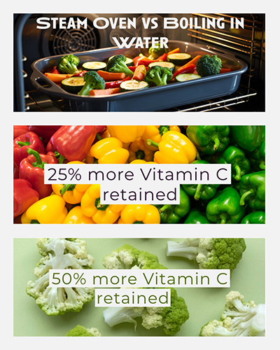 Steam Oven vs Boiled Vegies