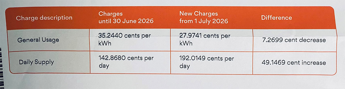 Tariff Changes Origin June 30 2026